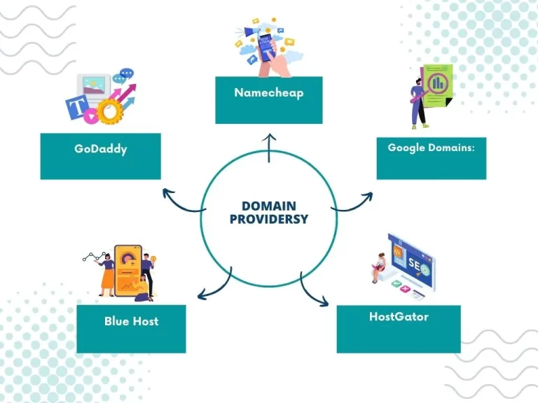 Domain Names and Web Hosting: A Crash Course